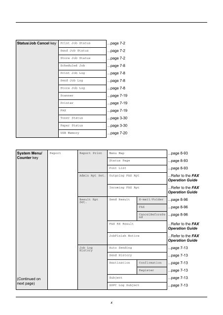 4 Copying Functions - Utax