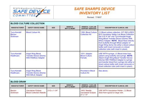 SAFE SHARPS DEVICE INVENTORY LIST