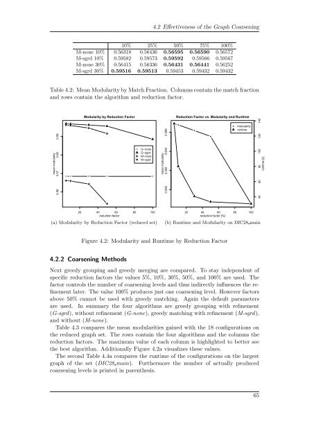 Multilevel Graph Clustering with Density-Based Quality Measures