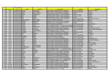 Tabel nominal participanÈi Èi programarea candidaÈilor!