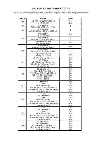 Ariel engine and frame prefix numbers 1926 to 1965 - the Australian ...