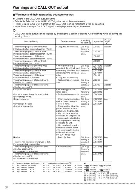 Mitsubishi DX-TL5000E User Manual - SLD Security ...