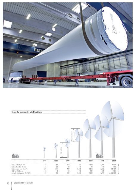 2011 WIND INDUSTRY in gERMany - Wind-Energy-Market