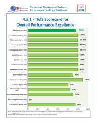 4.a.1 - TMS Scorecard for Overall Performance Excellence