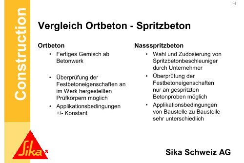 Sika Schweiz AG