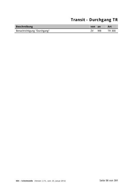 Schnittstellen - Bundesministerium für Finanzen