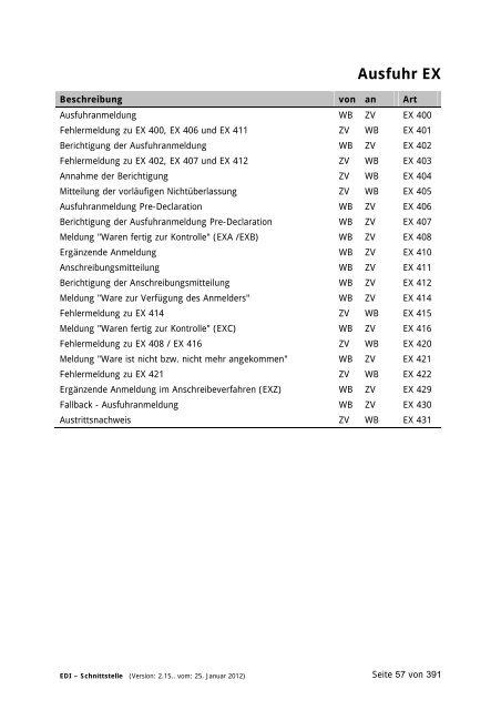 Schnittstellen - Bundesministerium für Finanzen