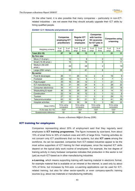 The European e-Business Report The European e ... - empirica