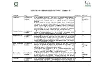 Comparativo de Periodos Ordinarios de Sesiones. - Congreso del ...