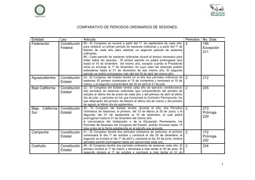 Comparativo de Periodos Ordinarios de Sesiones. - Congreso del ...