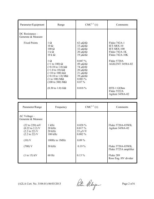 scope of accreditation to iso/iec 17025:2005 & ansi/ncsl z540-1 ...