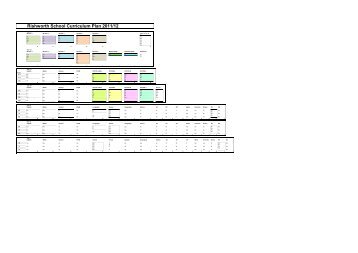 Rishworth School Curriculum Plan 2011/12
