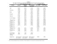 TABLE 1 Descriptive Statistics for Adult Male Experimental and ...