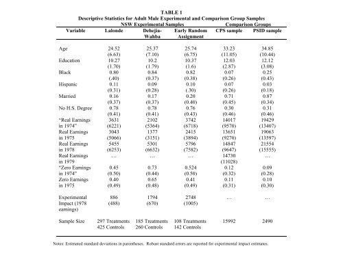 TABLE 1 Descriptive Statistics for Adult Male Experimental and ...