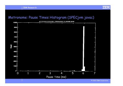 The Metronome: A Simpler Approach to Garbage ... - Researcher - IBM