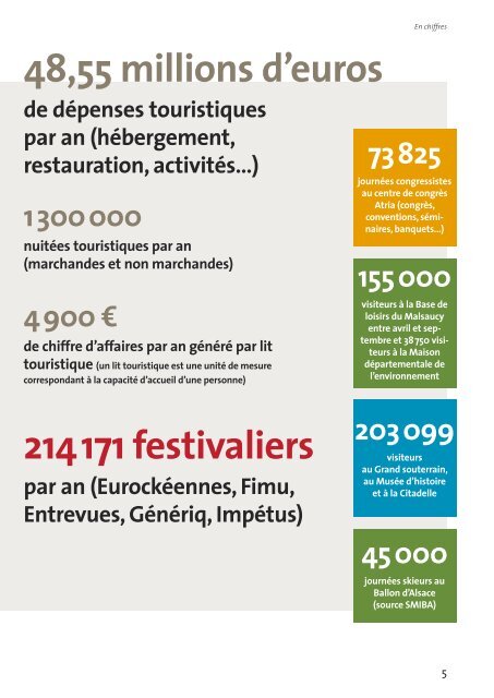 Schéma départemental de développement ... - Belfort Tourisme