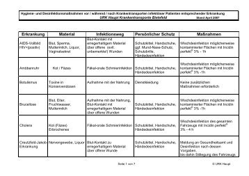 Spezieller Desinfektionsplan URK Haupt 04-2007