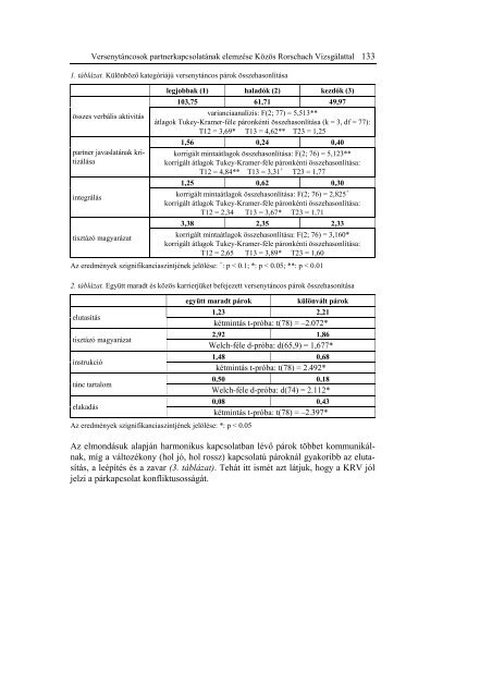 letöltése (PDF) - Alkalmazott Pszichológia - Eötvös Loránd ...