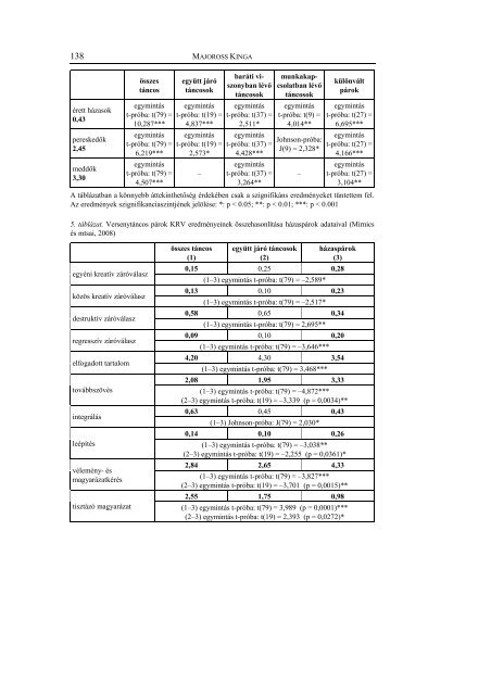 letöltése (PDF) - Alkalmazott Pszichológia - Eötvös Loránd ...