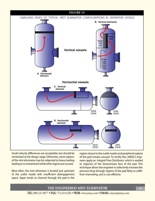 The Engineered Mist Eliminator - AMACS Process Tower Internals