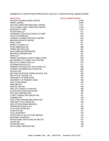 FY08 counts--ALL EMPLOYERS of Initial H-1Bs - Visa Lawyer Blog