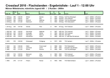 Crosslauf 2010 - Flachslanden - Ergebnisliste - Lauf 1 - TSV ...