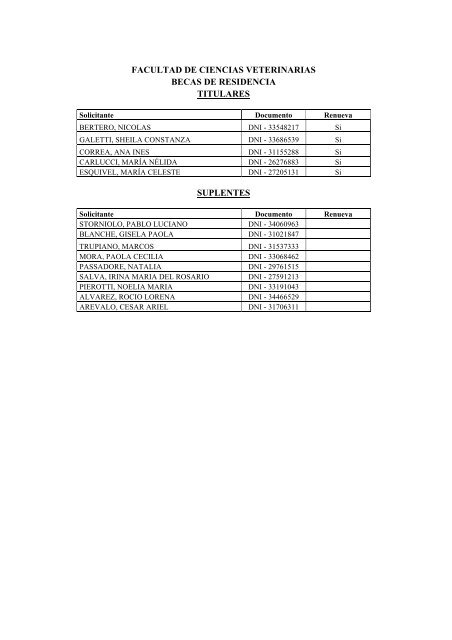 facultad de ciencias veterinarias becas integrales titulares suplentes