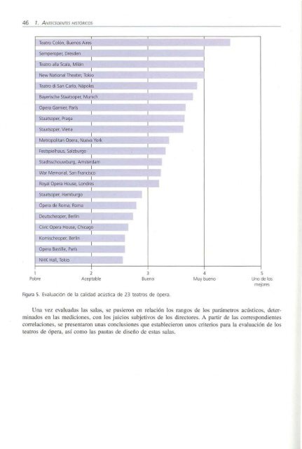 ACÚSTICA Y REHABILITACiÓN EN TEATROS DE ANDALUcíA