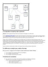 objet-relationnel Les différentes stratégies pour traduire l'héritage ...