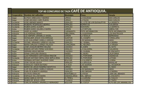 TOP 60 CONCURSO DE TAZA CAFÃ DE ANTIOQUIA.