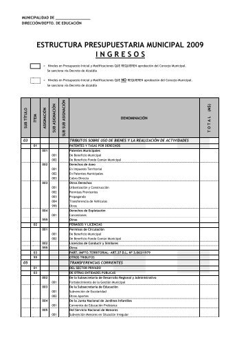 Clasificador Presupuestario Ingresos Educación