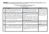 Comparative table of amendments to the Regulations on - Uralkali