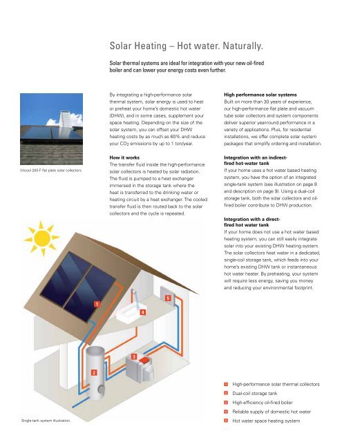 Heating with Oil - Viessmann