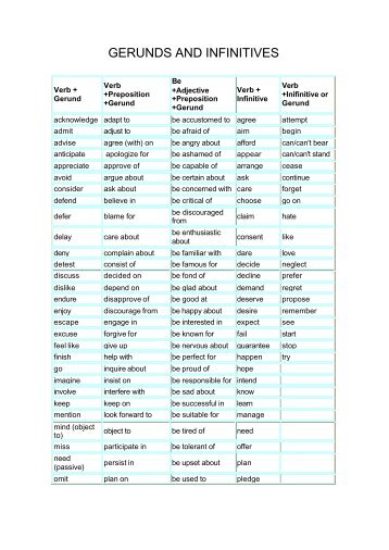 GERUNDS AND INFINITIVES - WordPress – www.wordpress.com