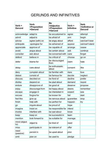 GERUNDS AND INFINITIVES - WordPress – www.wordpress.com