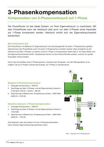 3-Phasenkompensation - the PowerRouter