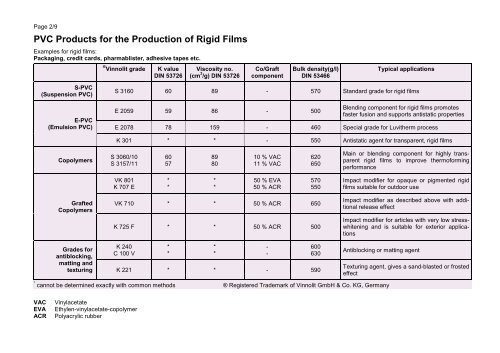 PVC Products for the Production of Rigid Films - Vinnolit