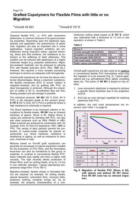 PVC Products for the Production of Rigid Films - Vinnolit