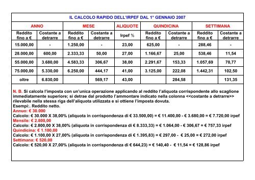 IL CALCOLO RAPIDO DELL'IRPEF DAL 1Ã‚Â° GENNAIO 2007 - Filbi