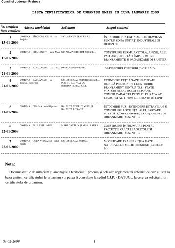 arhiva certificatelor de urbanism - Consiliul Judetean Prahova