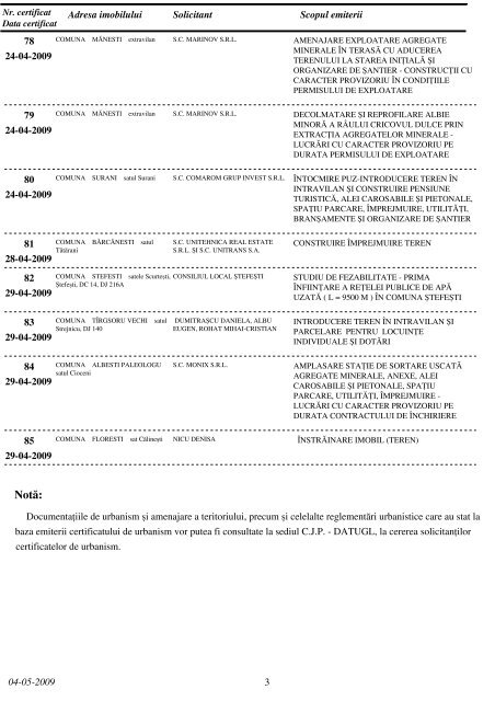 arhiva certificatelor de urbanism - Consiliul Judetean Prahova