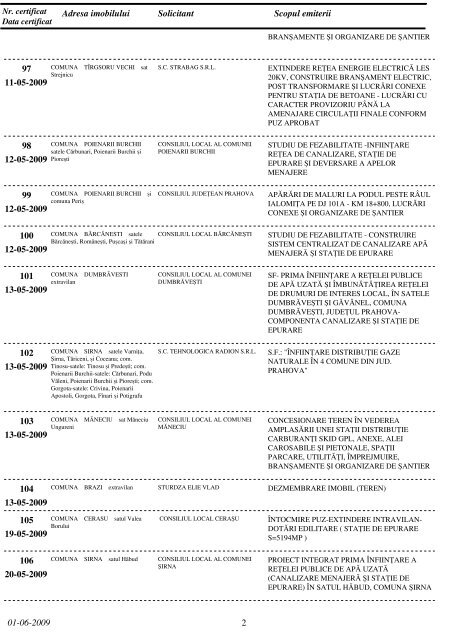 arhiva certificatelor de urbanism - Consiliul Judetean Prahova