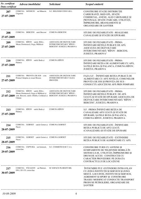 arhiva certificatelor de urbanism - Consiliul Judetean Prahova