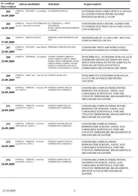 arhiva certificatelor de urbanism - Consiliul Judetean Prahova