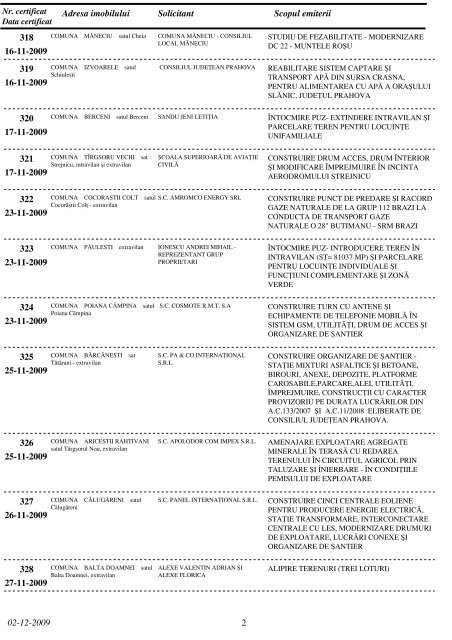 arhiva certificatelor de urbanism - Consiliul Judetean Prahova