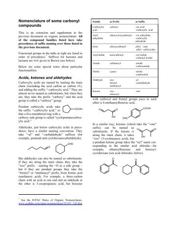 Nomenclature of carbonyl compounds