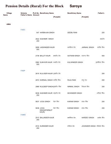 Pension Details (Rural) For the Block Saroya - Nawanshahr