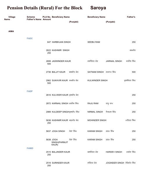Pension Details (Rural) For the Block Saroya - Nawanshahr Pension Details (Rural) For the Block Saroya - Nawanshahr