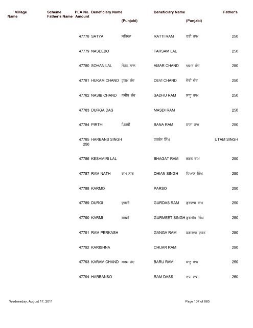 Pension Details (Rural) For the Block Saroya - Nawanshahr