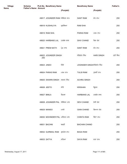 Pension Details (Rural) For the Block Saroya - Nawanshahr